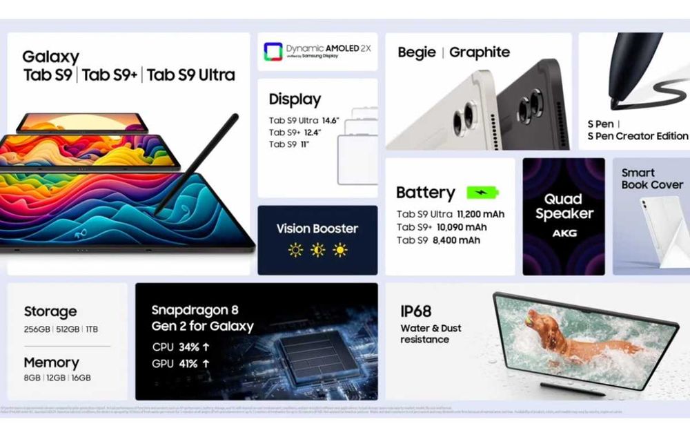 Новые Планшеты Ассортимент Samsung Tab S9 S10! Бесплатная Доставка!