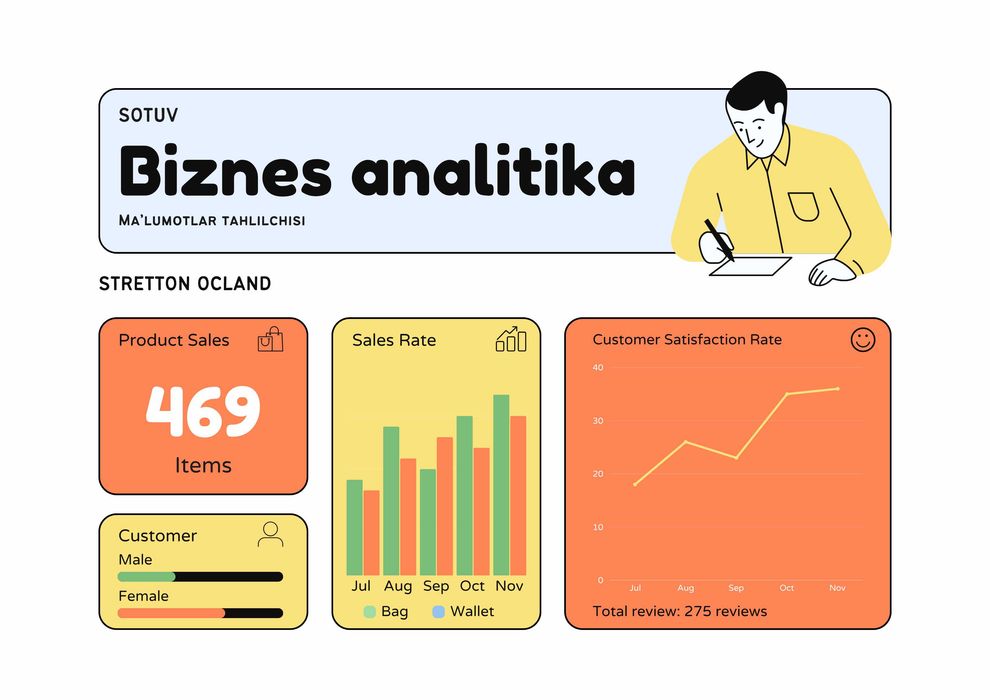 Biznesingizni raqamlar orqali boshqaring! Analitik Hisobotlar