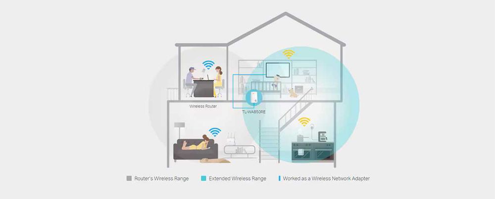 Wireless Range Extender TP-LINK TL-WA850RE, 300 Mbps, alb