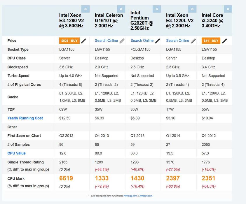 HP MicroServer Gen8 16Gb DDR3,4Tb HDD,64Gb SSD,iLO4