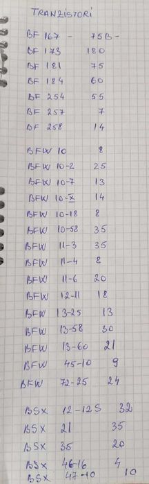 Diverse componente electronice