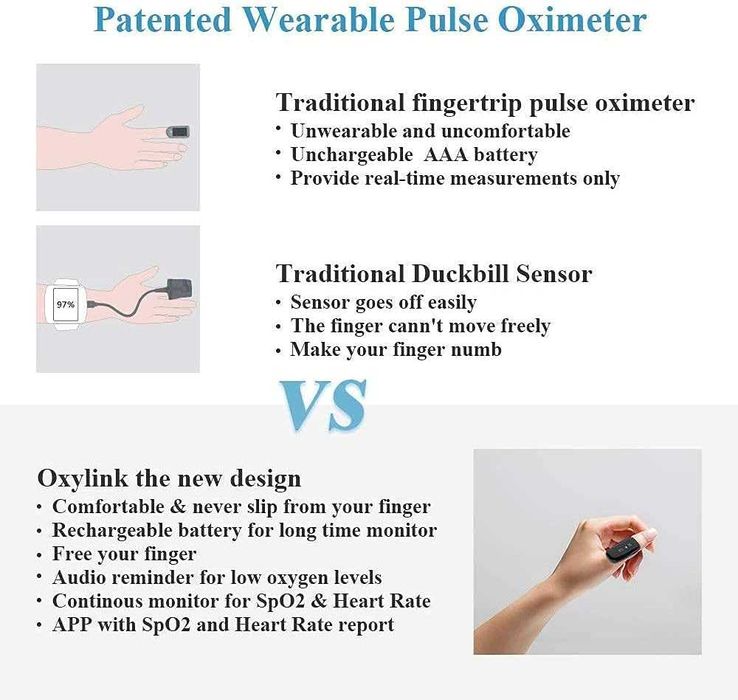 Wellue Sleep O2 Oxigen monitor кислороден монитор на съня с аларма