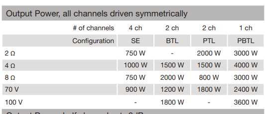 Modul Powersoft Litemod 4HV nou, 4x1000W/4ohm, made in Italy