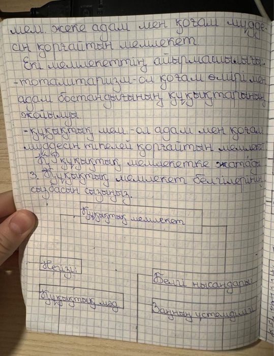 Пишу любые конспекты