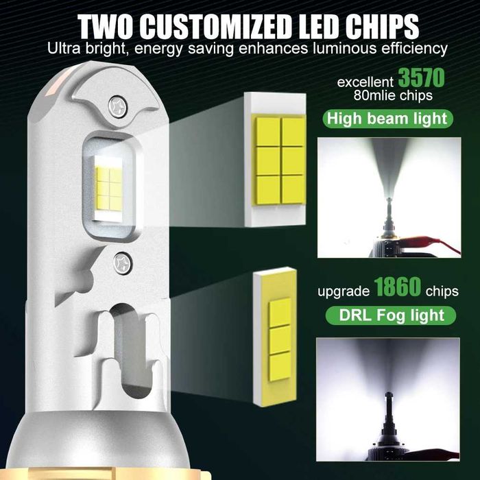 Set Becuri Led H15 DRL/Faza Lunga CanBus 30000 Lumeni 200W/Set 6000k