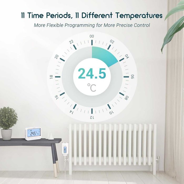 Termostat inteligent pt radiator INKBIRD WIFI cu monitor