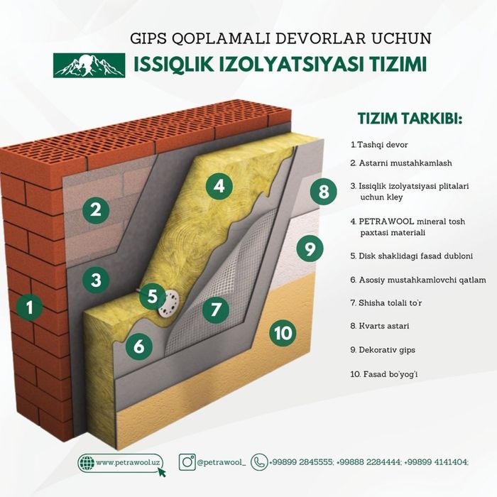 Bazalt Minvata toshkent