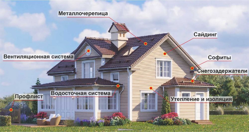 Металлочерепица Алматы. Профлист. Ондулин.