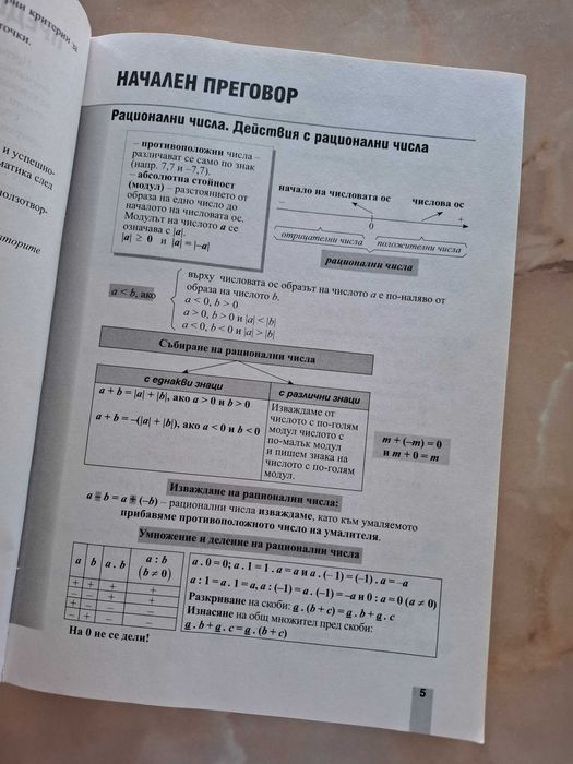Сборник задачи по математика за 7 клас
