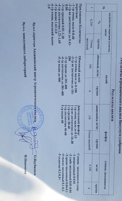 100% биогумус   1 кг- 2000 сум с хим.анализом.