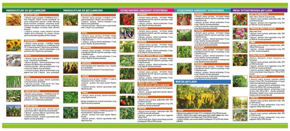 Agrozym organik o'g'it