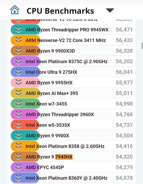Laptop Gaming ASUS ROG Strix G17 G713PU - Ryzen 7945hx