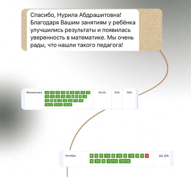 Репетитор по математике | МАТЕМАТИКА