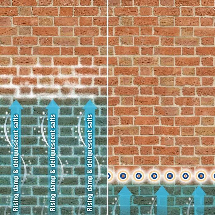 Dryrod - bariera împotriva umezelii ascendente în zidărie