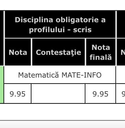Ofer meditatii la matematica in Iasi la pret accesibil