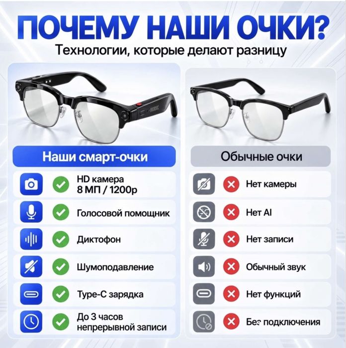 Смарт очки с ИИ помощником и камерой