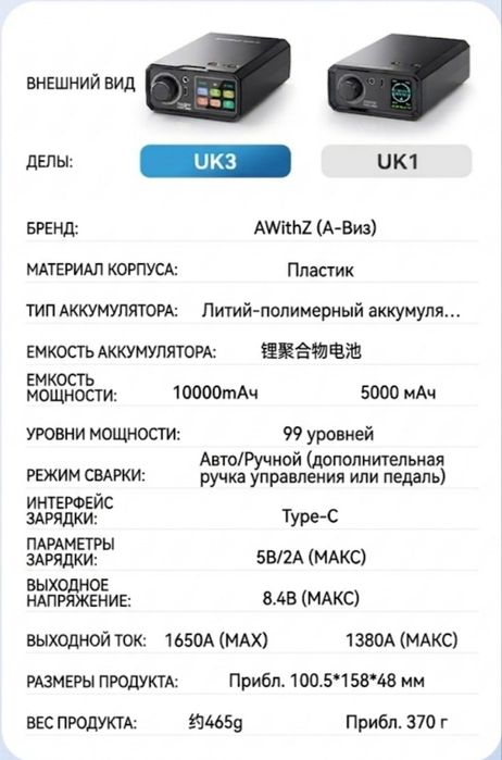 Точечной сварки аккумуляторов AWithZ UK3
