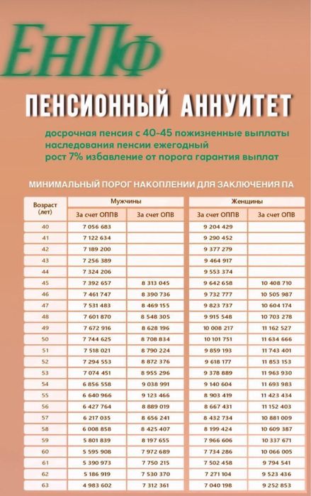 Пенсионный аннуитет