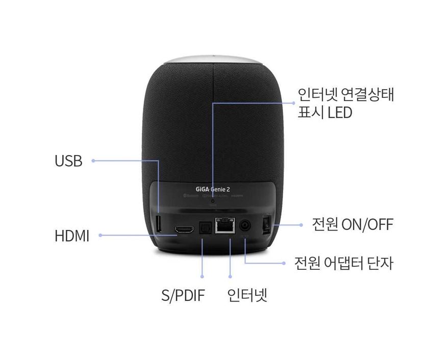 Harman Kardon Giga Genie 2