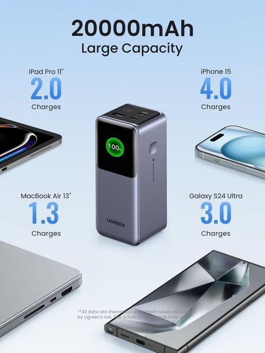 UGREEN Nexode Power Bank 130W 20.000mAh Аккумулятор