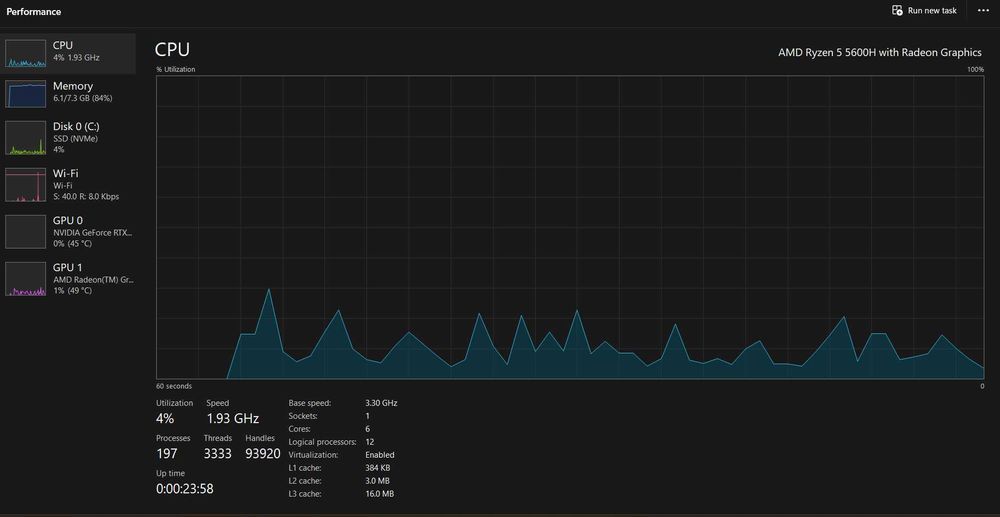 Laptop Gaming HP 15.6 RTX 3050 TI