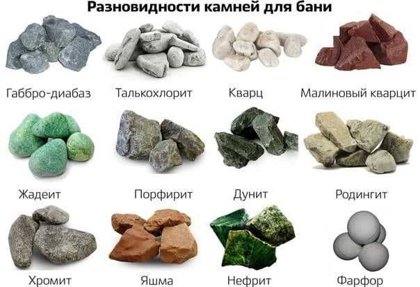Как выглядят камни для бани Камня - Прочие стройматериалы в Кокшетау - OLX.kz