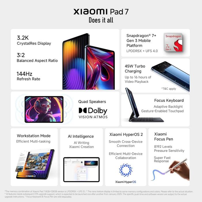 ПРОДАМ Xiaomi Pad 7 (128GB/8GB). Практический НОВОЕ 100%