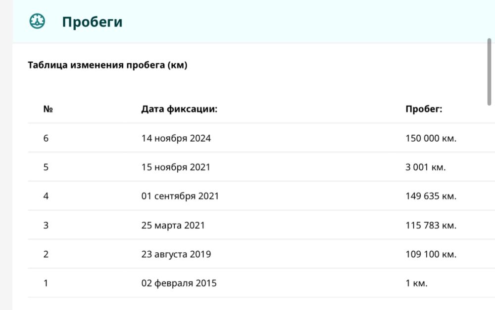 Автоэксперт,автоподбор,качественная работа