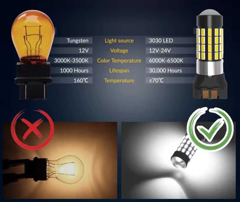 Лед Крушки PW24W PWY24W