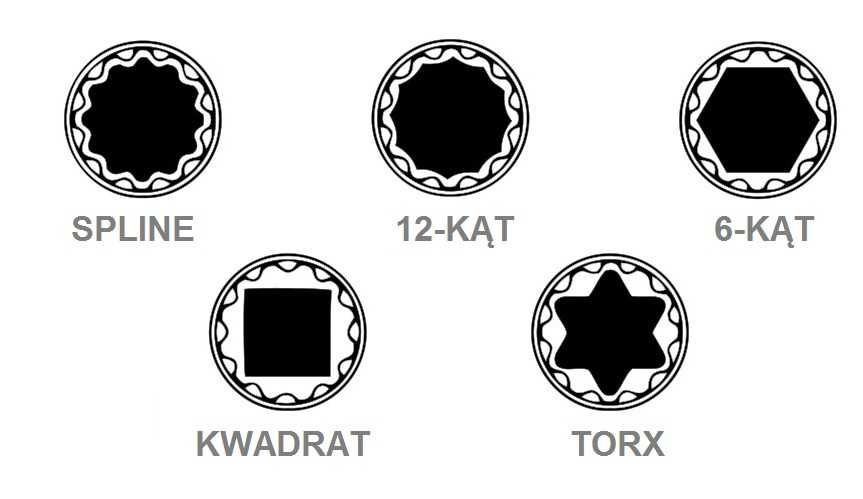 Tubulare impact 10 la 32-12 colturi CR-MO.Chei impact 12 colt-Profi