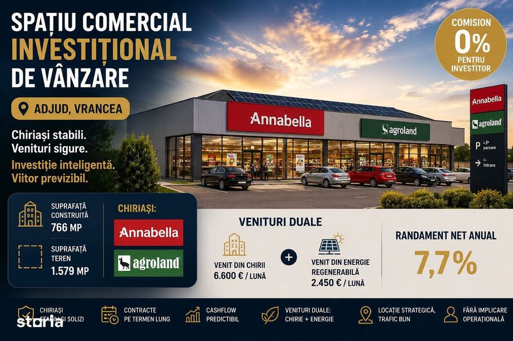 Centru comercial închiriat | Profi, Pepco | yield stabil 9%