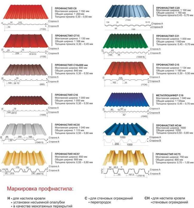 Профнастил с полимерным покрытием для строительства