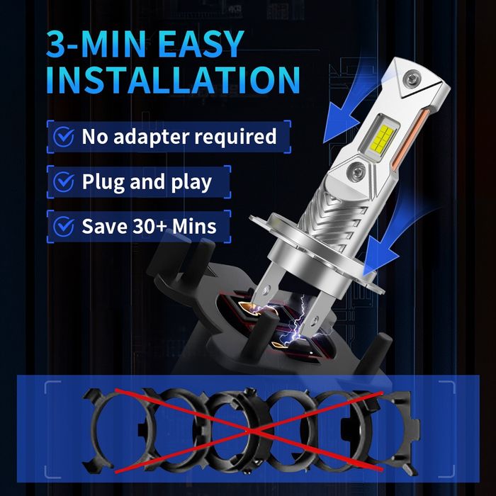 LED Крушки мини H7 110W 22000LM за Фарове – с CSP Чипове monto.bg