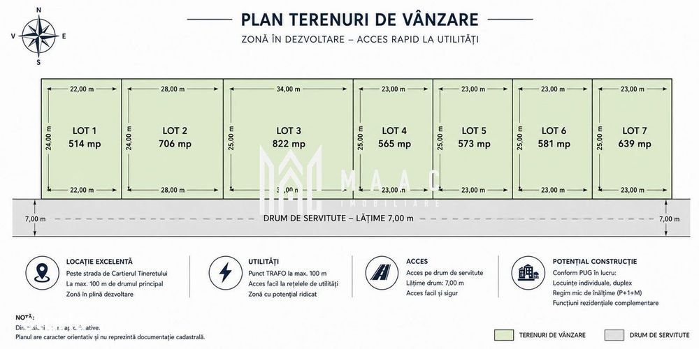 Teren Casa de Vanzare I 706mp I Deschidere 28ml I Selimbar