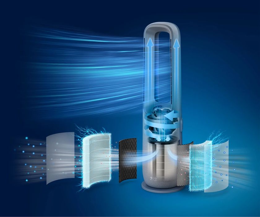 2in1 -Purificator cu Ventilatie Philips seria 7000