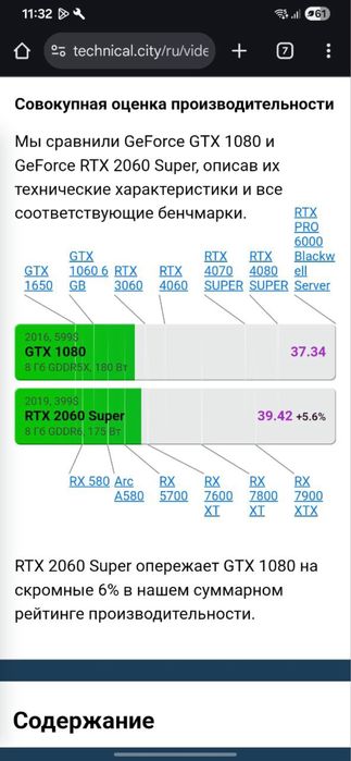Срочно продам системный блок