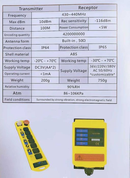 Промышленный беспроводной пульт дистанционного управления