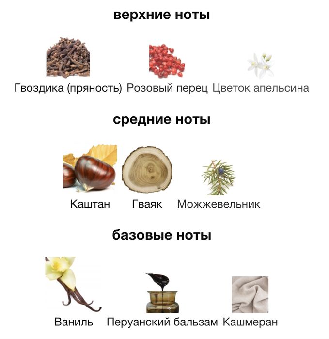 Maison Margiela By The Fireplace духи / Унисекс Парфюм 100мл