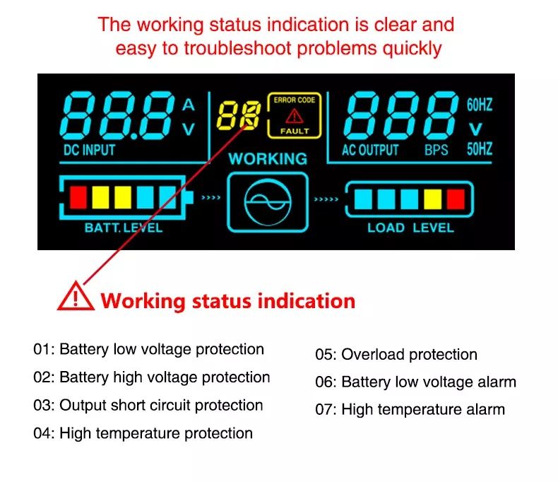 Инвертор 12В 3000W, чистый синусоида, Invertor 12V