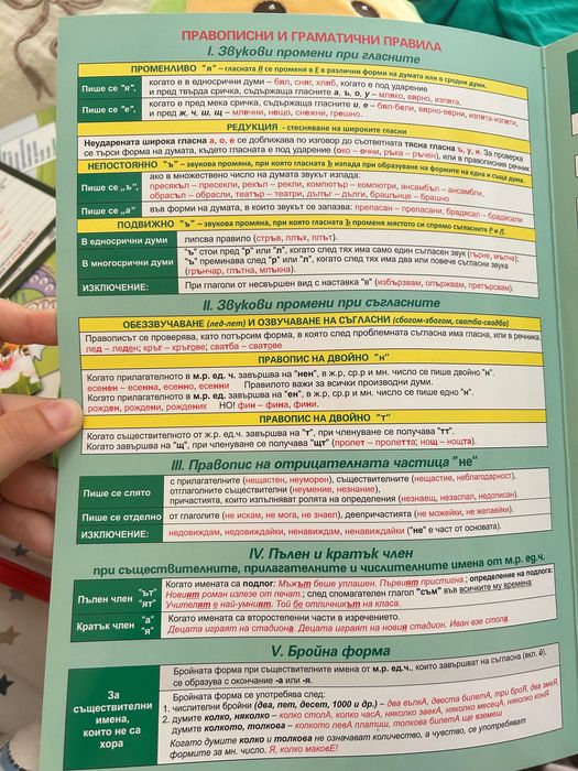 Помагалник по български език 5.-7. Клас