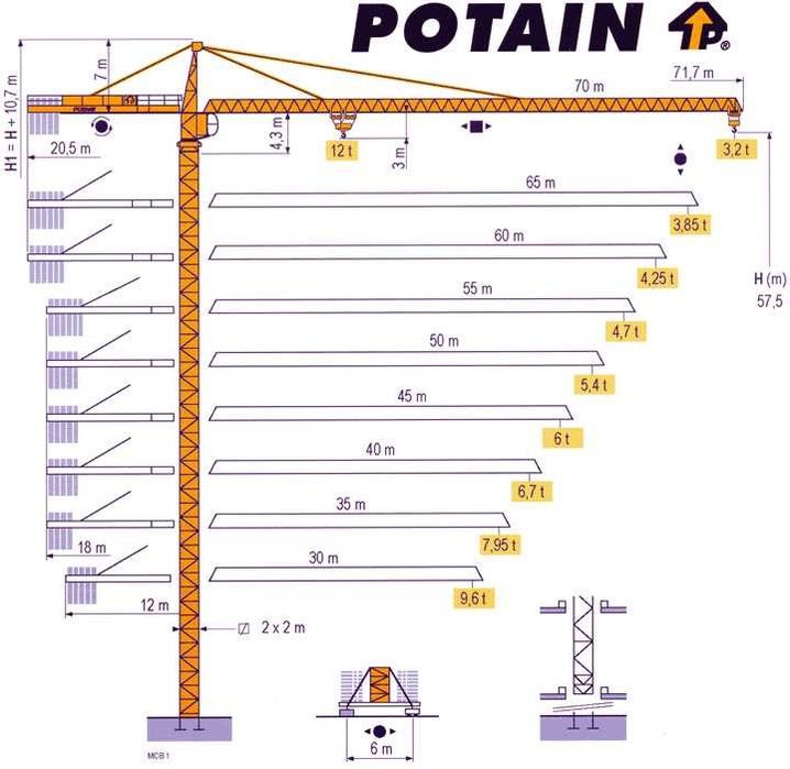 Монтаж/демонтаж башенных и мостовых кранов,  строительных подъемников