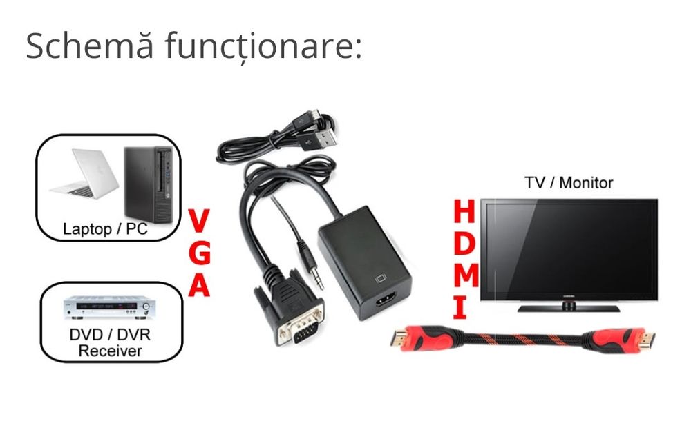 Adaptor Vga Hdmi, nou.