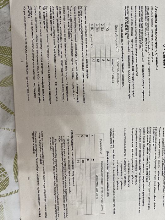 Химия ентдан 100% келетин базалар. 7,8 класс