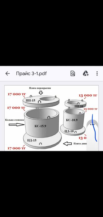 Кольца для Канализации доставка до Дома