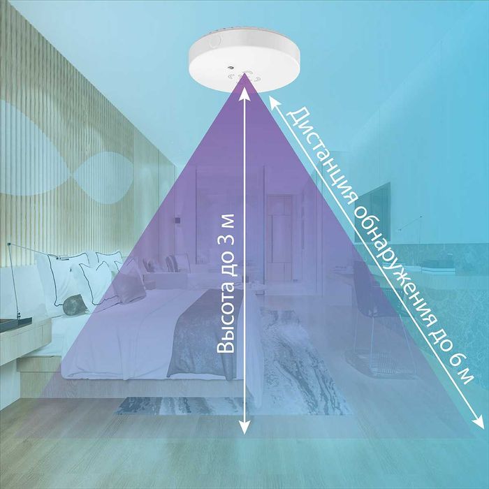 Умный Wi-Fi датчик присутствия и освещенности ROXIMO SWHPS08