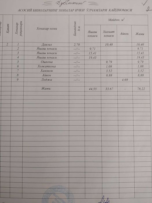 3-хонали уй сотилади Ибн-сино да