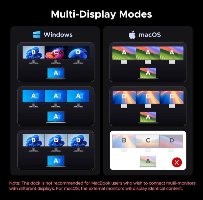 UGREEN 14-in-1 USB HUB Docking Station Type-C