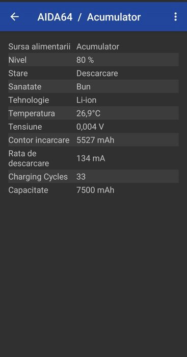Oppo Find X9 PRO 5G (Titanium Charcoal) 512GB/ 16GB+12GB RAM (Ca NOU Desigilat de 1 Lună) Full Box (Ofertă Preț)
