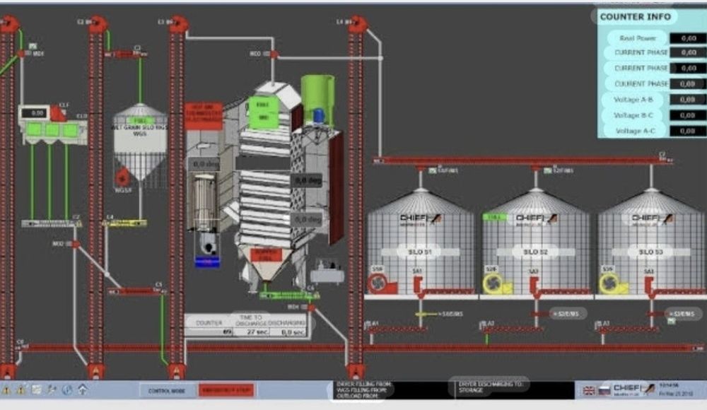 Fabrică nutreturi combinate Echipamente FNC