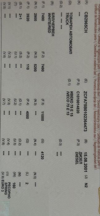 Комион iveco 75e15 euro3